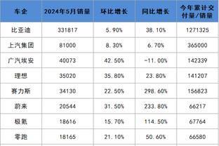 近年来被看好的状元开赛表现如何：文班前20场仅3胜 一人助队12胜